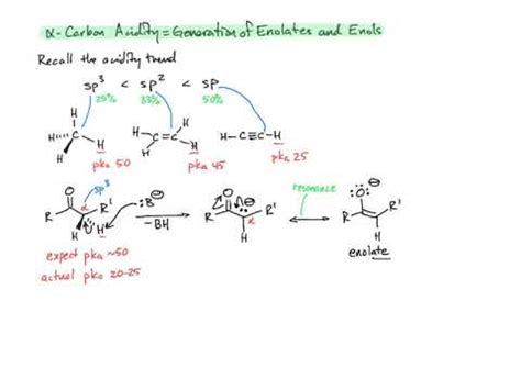 Enolate Acidity Trend