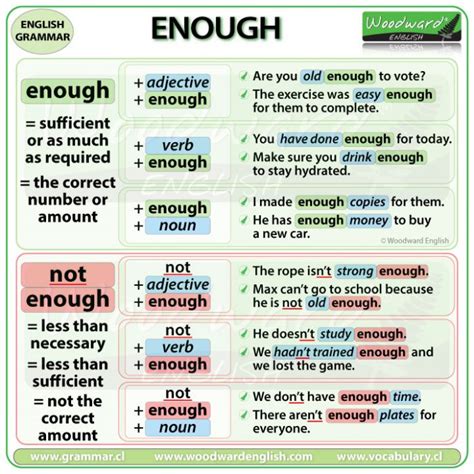 enough definition