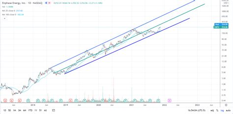 VERO BEACH, Florida, April 26, 2023 (GLOBE NEWSWIRE) -- ARMOUR Res