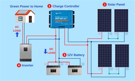 enphase solar wiring diagram Wiring Diagram and Schematics