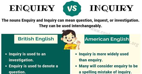 enquiry vs inquiry