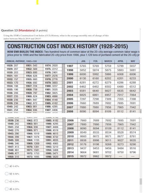 Read Enr Construction Cost Index History 