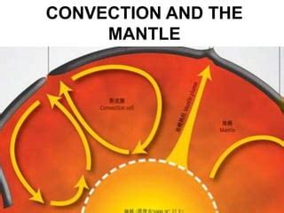 Full Download Enrich Convection And The Mantle Answers 