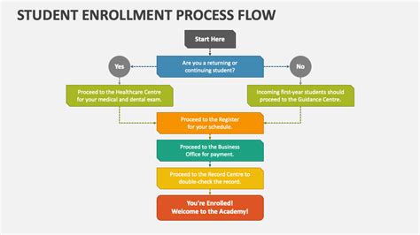 Enrolment Vs Enrollment