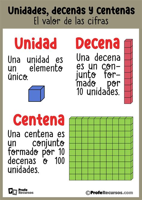 Enseñar Que Es