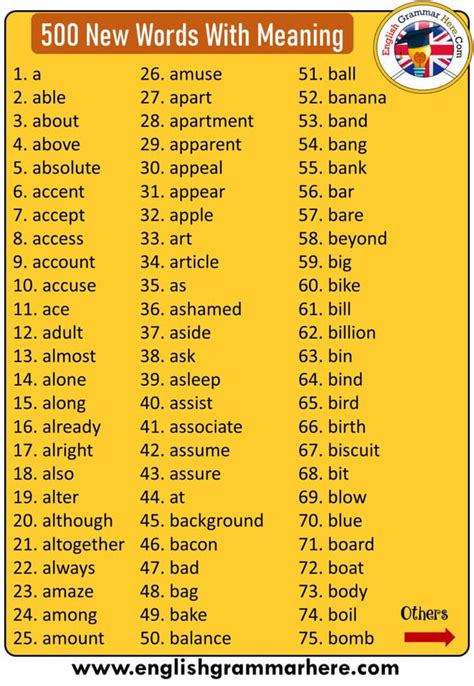 Enter A New Word List S Blend Word Lists - S Blend Word Lists
