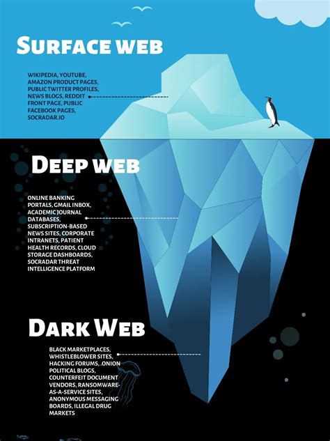 Enter The Dark Net Deep Web Guides