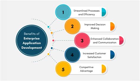 Enterprise Application Development With Ext Js And Spring