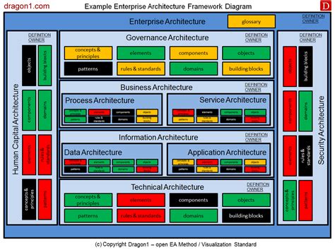 Enterprise Architecture At Work