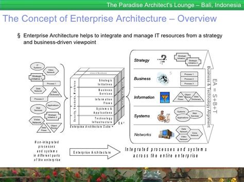 enterprise architecture for dummies