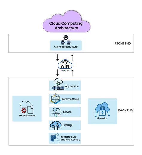 Enterprise Cloud Computing Technology Architecture Applications By Gautam Shroff Cambridge University Press
