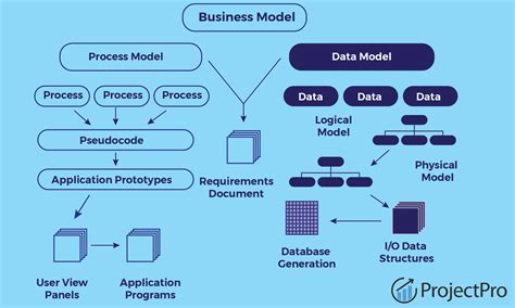 Enterprise Data Design Patterns Practices Pdf Format