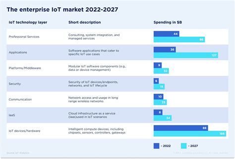 Enterprise Iot