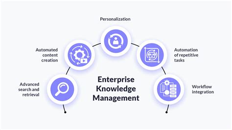 Enterprise Knowledge Management The Data Quality Approach The Morgan Kaufmann Series In Data Management Systems