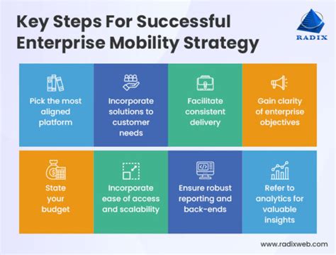 Enterprise Mobility Strategy