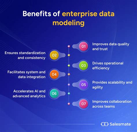 Enterprise Modeling And Computing With Uml
