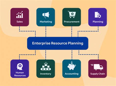 Enterprise Resource Planning Systems Systems Life Cycle Electronic Commerce And Risk
