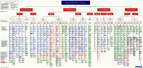 Enterprise Value Map Deloitte