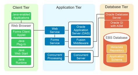 Read Online Enterprise Architecture For Digital Business Oracle 