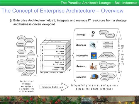 Full Download Enterprise Architecture For Dummies 