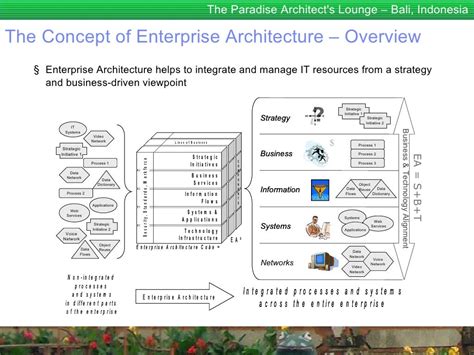 Full Download Enterprise Architecture For Dummies 