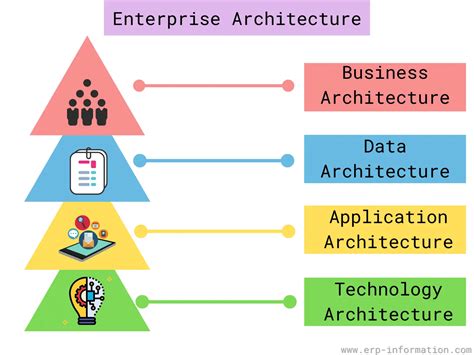 Read Online Enterprise Architecture Solutions 