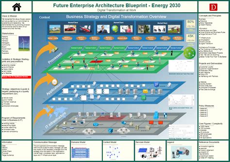 Read Online Enterprise Architecture Solutions 