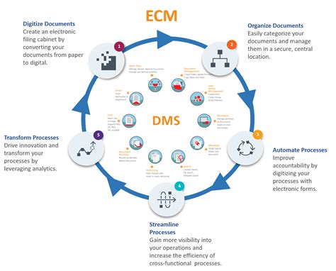 Download Enterprise Content Management Ecm Overview 