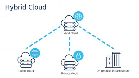 Read Online Enterprise Hybrid Cloud Computing 