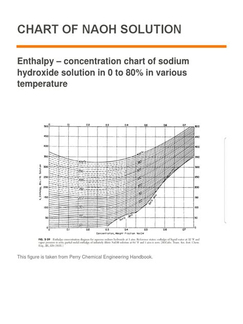 Enthalpy Naoh