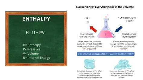 Enthalpy Unit Conversion
