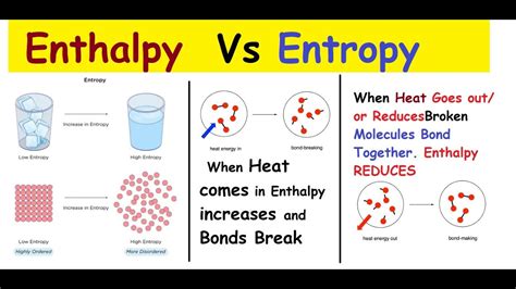 Enthalpy Vs Entropy