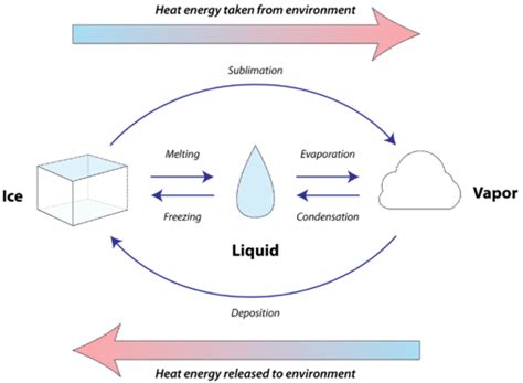 Image related to enthalpy-of-solidification