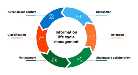 Entity Information Life Cycle For Big Data Master Data Management And Information Integration
