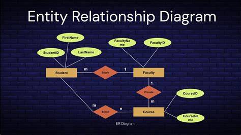 entity relationship diagram for faculty management system
