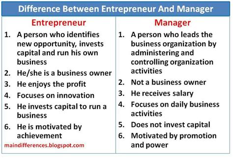 Entrepreneur Vs Manager