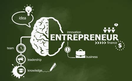 entrepreneurship adalah