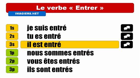 entrer passe compose