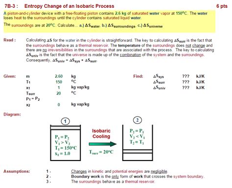 entropy problems and solutions
