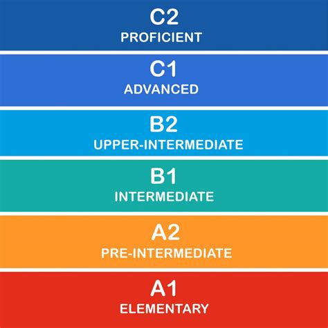 Entry 3 B1 Level 1 B2 Certificate In Esol