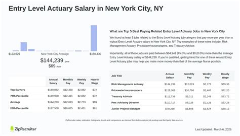 Entry Level Actuary Salary