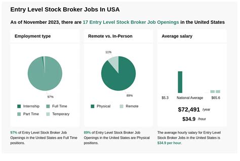 Find the latest iShares TIPS Bond ETF (TIP) stock quo