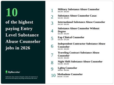 entry level substance abuse counselor cover letter