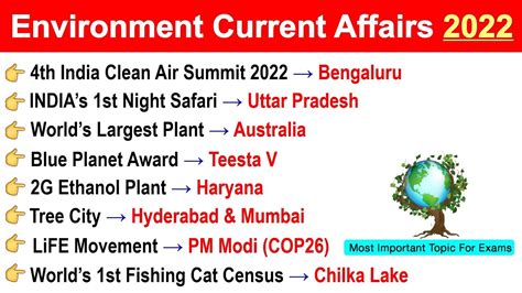 Environment Current Affairs