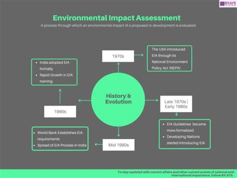 Environment Impact Assessment Upsc