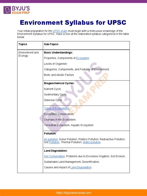 Environment Syllabus For Upsc