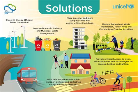 Read Online Environment Pollution Solutions 