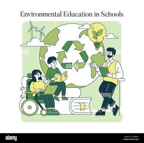 Environmental Education