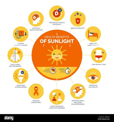 environmental health - Does Vitamin D created by sun exposure …