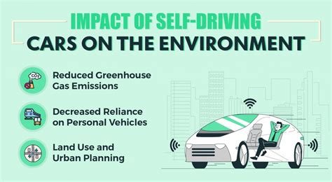 Environmental Impact Of Self Driving Cars